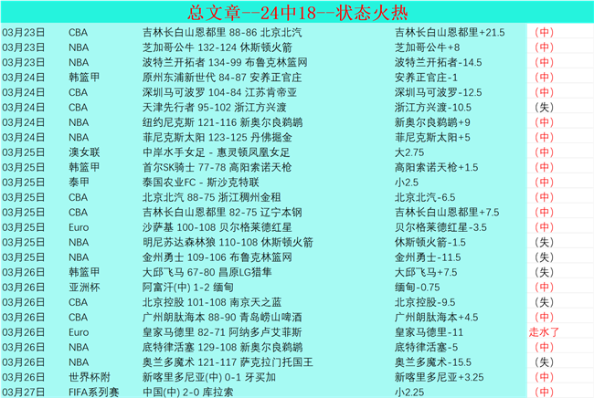 英超联赛,切尔西对决,纽卡斯尔联,新葡京,新葡京app,新葡京娱乐,新普京赌场