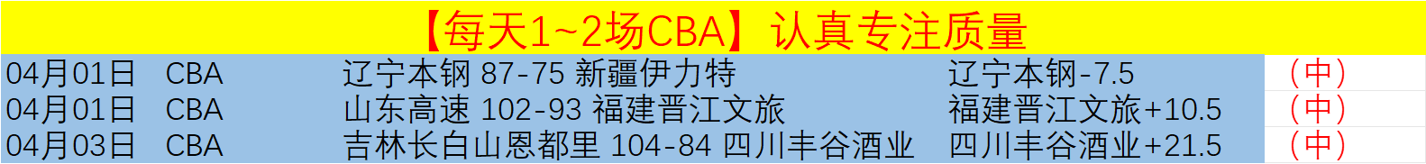 惊艳战绩,神准预测,昨罗甲最佳,新葡京,新葡京app,新葡京娱乐,新普京赌场
